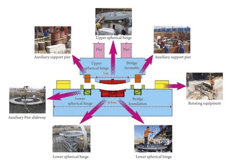 Image result for Rotating System