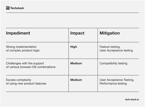 Afbeeldingsresultaten voor Addendum in Test Strategy Document