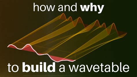 Image result for Surge Wavetable