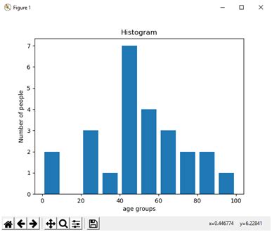Image result for Types of Plots in Python