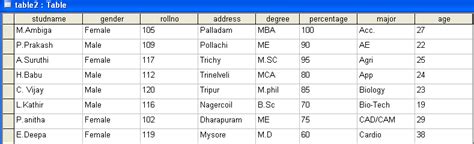 Image result for Single Input Column DataTable