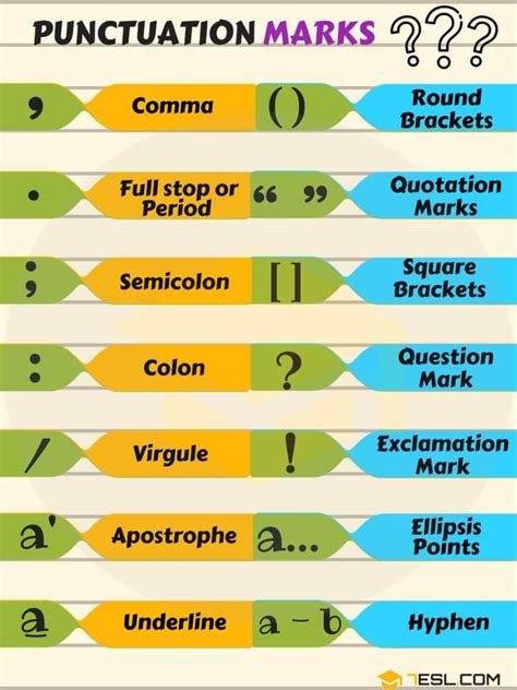 Image result for Punctuation Rules and Examples