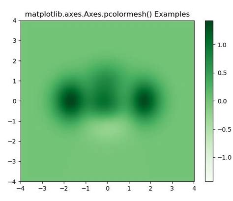 Image result for Matplotlib Polar Pcolormesh