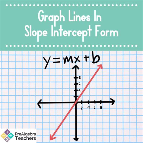 Graph Lines in Slope Intercept Form