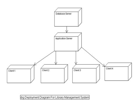 Image result for Library Management System UML Diagram