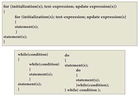 Toradh íomhá ar Nested Loops C++ Multiplication Table