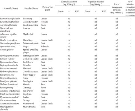 Image result for Rutin Reference Database
