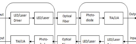 Image result for Optical Module Block Diagram