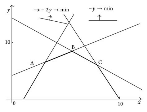 Afbeeldingsresultaten voor Lower Level Problem Solving
