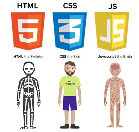Toradh íomhá ar JavaScript PHP