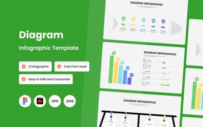 Toradh íomhá ar Visual Process Template
