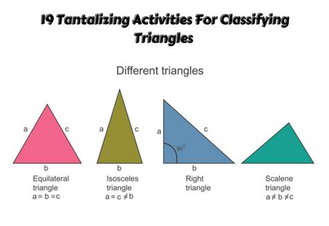 Afbeeldingsresultaten voor Classify Triangle Chart
