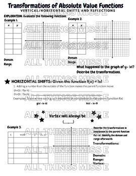 Transformations of Absolute Value Functions Lesson に対する画像結果