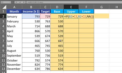 Image result for Excel Target Chart