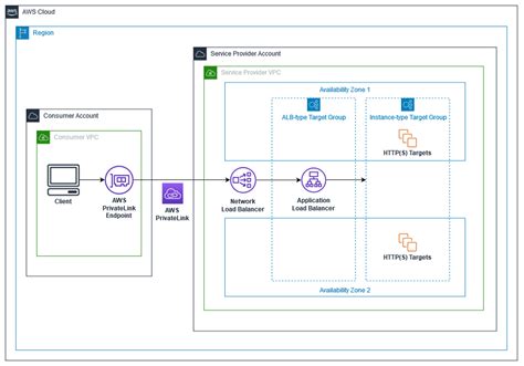 Image result for AWS Load Balancer Target Group Logo