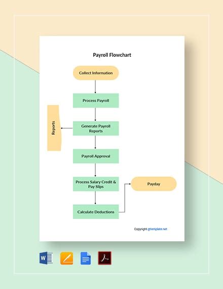 Sample Payroll Flow Chart に対する画像結果