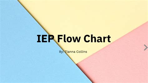 Image result for IEP Process Flow Chart