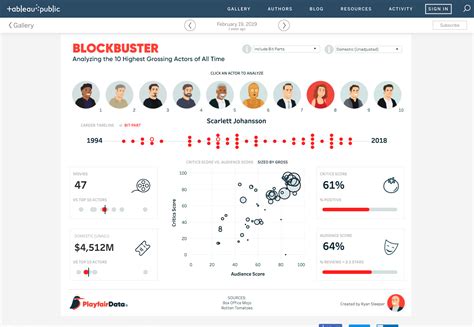 Afbeeldingsresultaten voor Data Visualization Tools