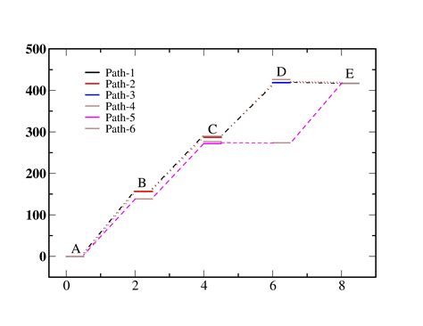 Image result for Python Plot Line Style
