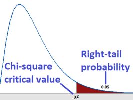Image result for Chi-Square Formula for Contingency Table