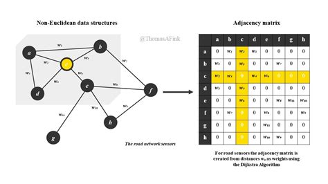 Dijkstra Python に対する画像結果