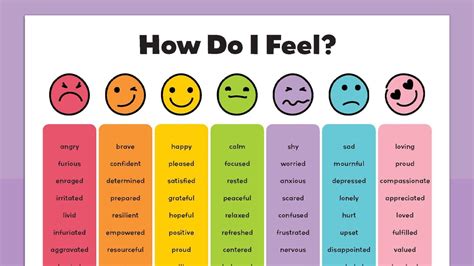 Image result for Feeling Verbs List