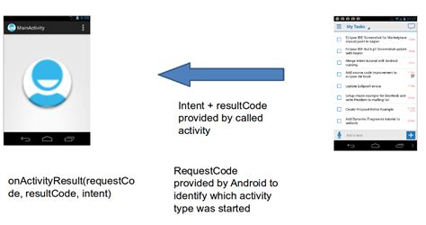 Image result for Android Intent Activity