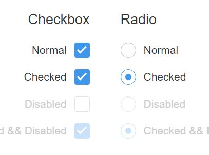 Radio Button Alternative Controls માટે ઇમેજ પરિણામ