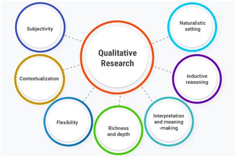 Image result for Qualitative Research Methods Examples
