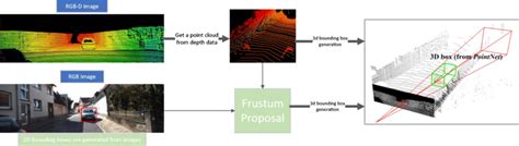 Afbeeldingsresultaten voor Point Net Python