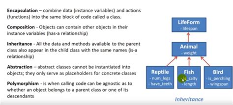 Toradh íomhá ar Abstraction in Python