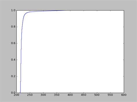 Image result for Python Plot CCD