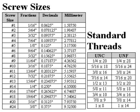 Standard Screw Thread Chart に対する画像結果