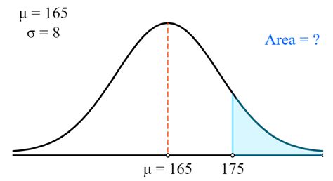 Toradh íomhá ar Poisson Distribution Graph Generator