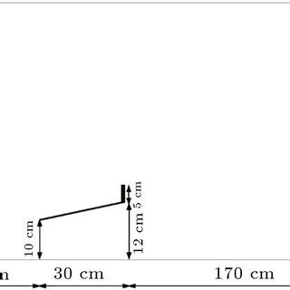 Toradh íomhá ar Simple Domain Problem