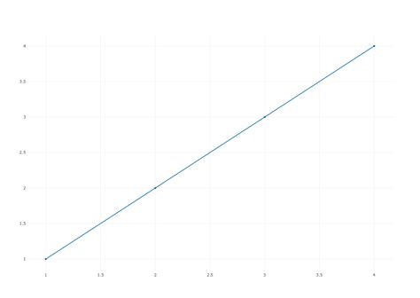 Toradh íomhá ar HTML Plots Python