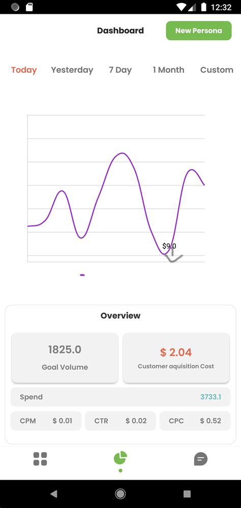 Image result for Android MP Line Chart