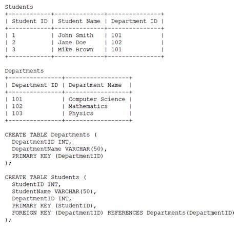 Image result for Advanced SQL Quiz