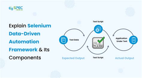 Image result for Python Selenium Test Automation Framework