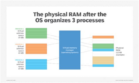 Toradh íomhá ar What Is Virtual Memory in OS