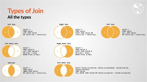 Image result for SQL Join Syntax List
