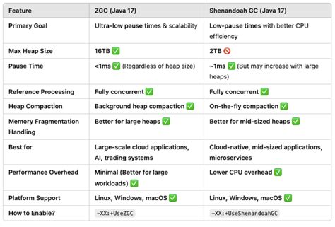 Image result for Edge Cases Java Def