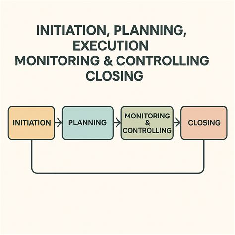 Predictive Project Management Model に対する画像結果