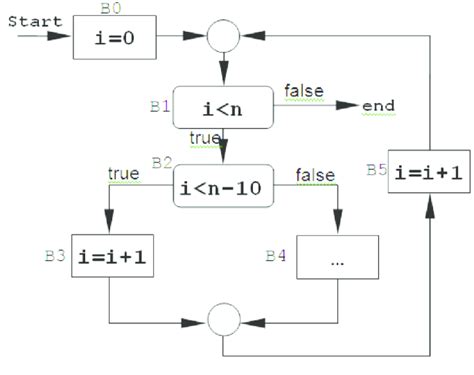 Image result for Implement a Program to Apply Left Factoring to Cfg Output