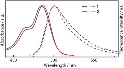 Fluorescence Spectrum Absorption എന്നതിനുള്ള ഇമേജ് ഫലം