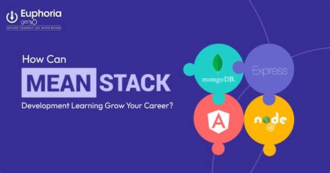 Toradh íomhá ar Learn Mean Stack