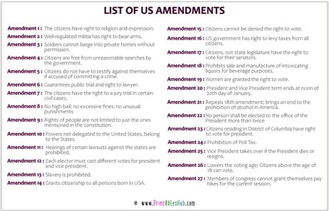 Image result for List of the 27 Amendments