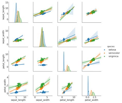 Image result for Data Plot Machine Learning