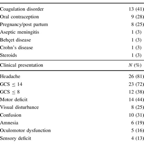 Image result for Modified Rankin Score Chart