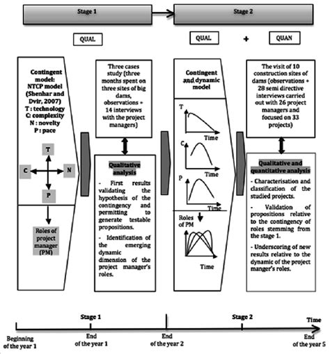 Image result for Sequential Transformative Design